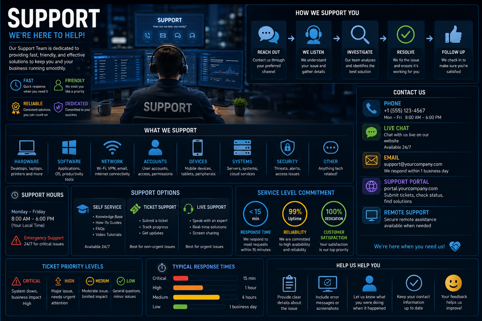 AV systems, IoT & Automations